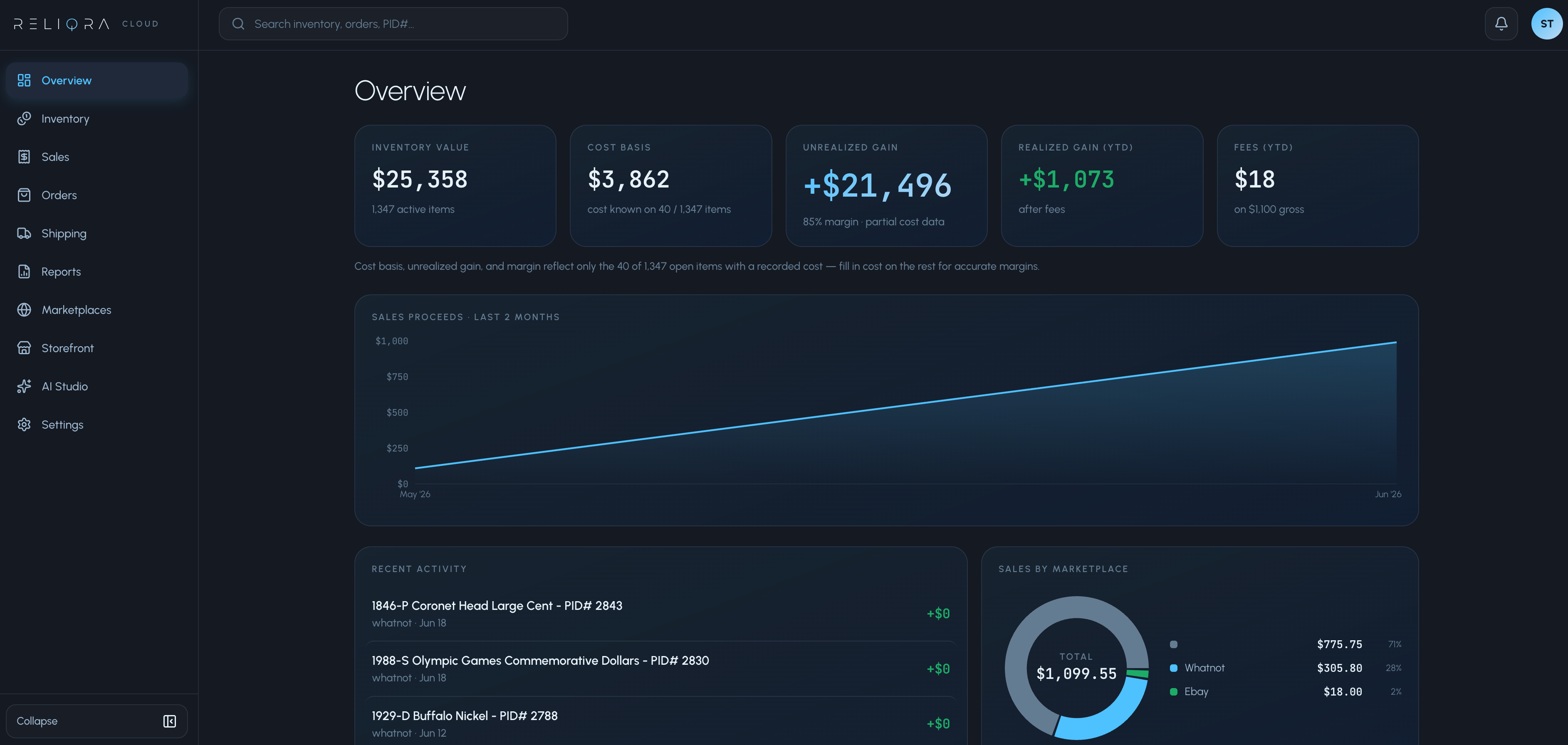 Full Reliqra Cloud portal overview dashboard